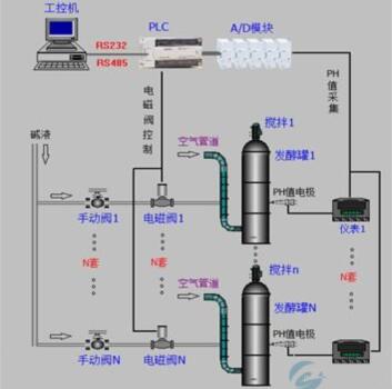 奧越信-國產(chǎn)plc在皮革轉(zhuǎn)鼓自動(dòng)檢測上的應(yīng)用示意圖